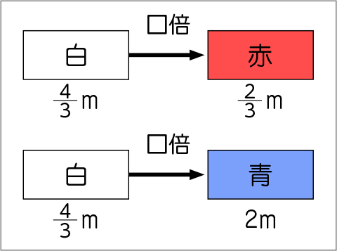 図表６