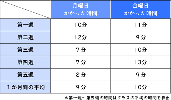 図表２