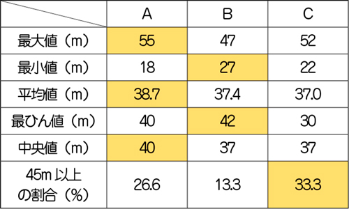 図表６