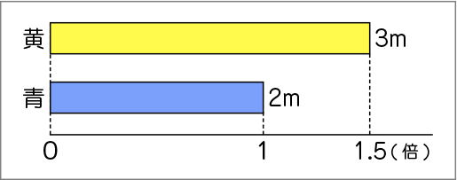 図表２