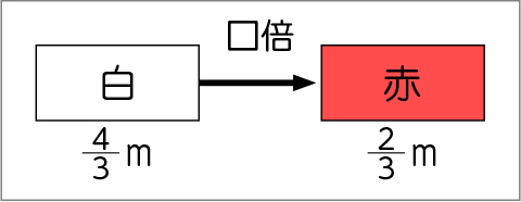 図表10