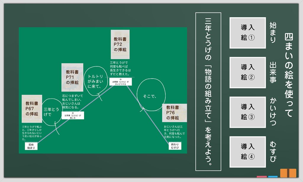 １時間目の板書例