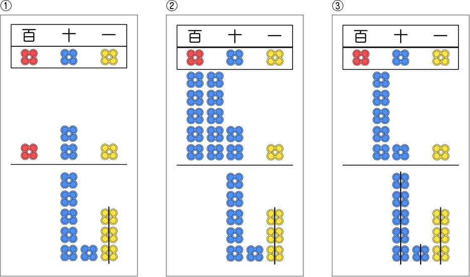 図表８