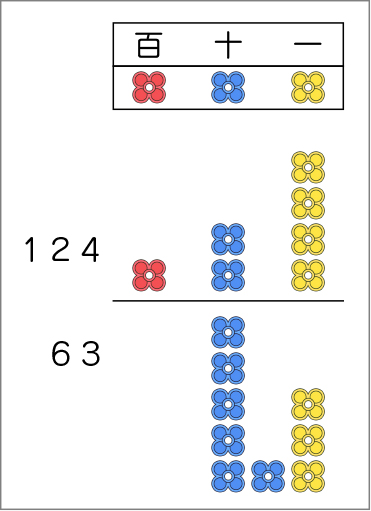 図表７