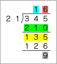 図表11