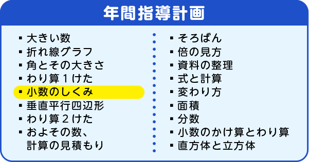 年間指導計画　小数のしくみ