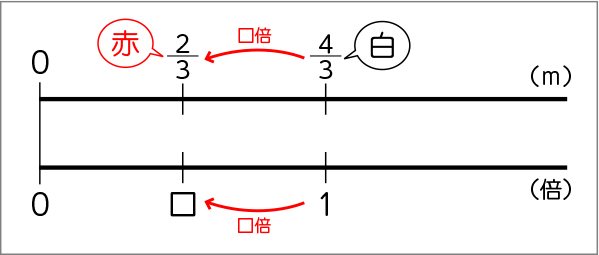 図表11