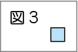 図表３