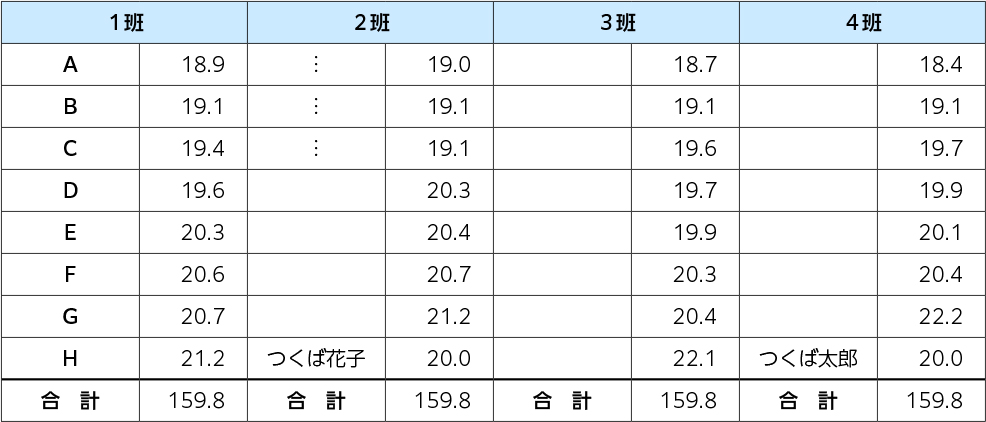 図表１