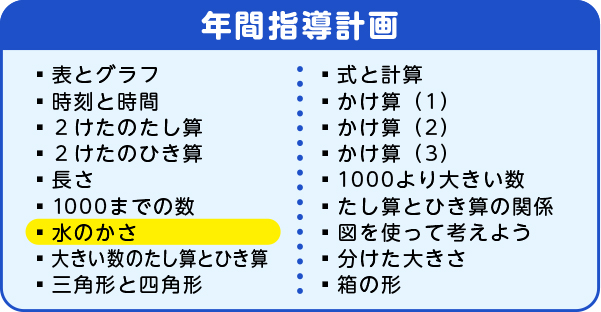 年間指導計画　水のかさ