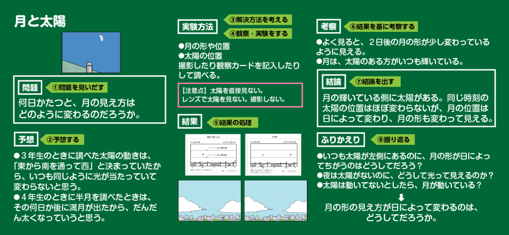 板書例の画像