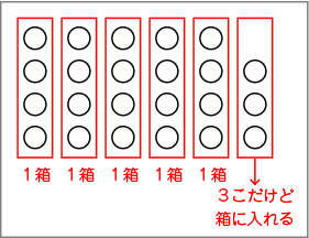 図表１