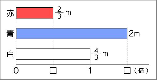 図表５