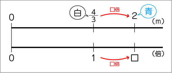 図表12