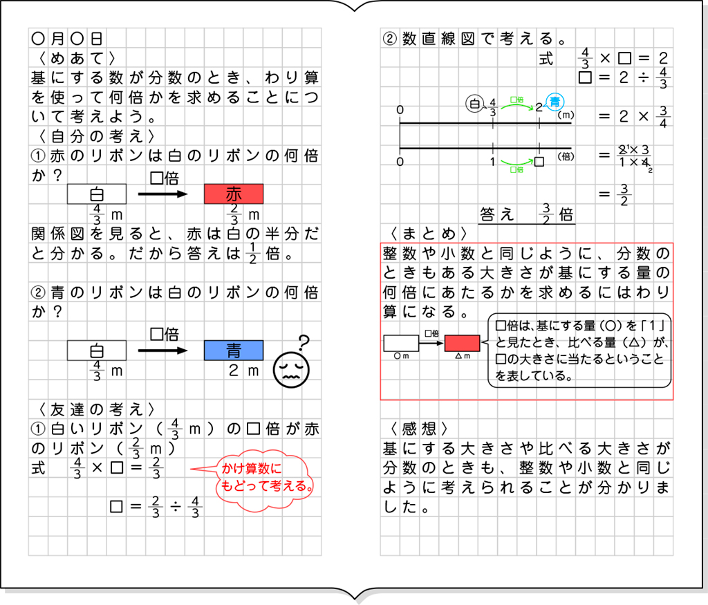 ノート例１