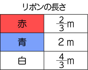 図表４