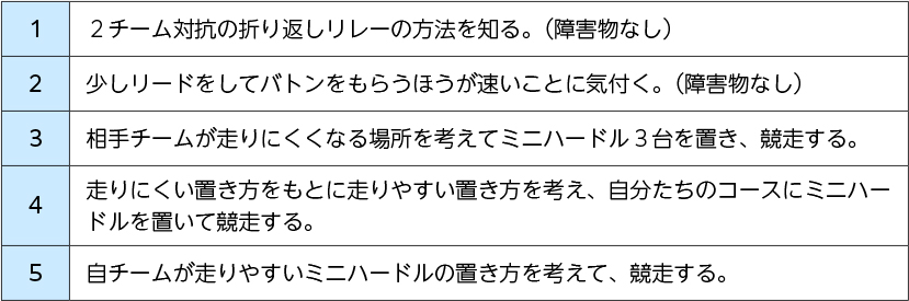 図表６