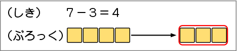 図表２