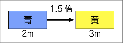 図表３