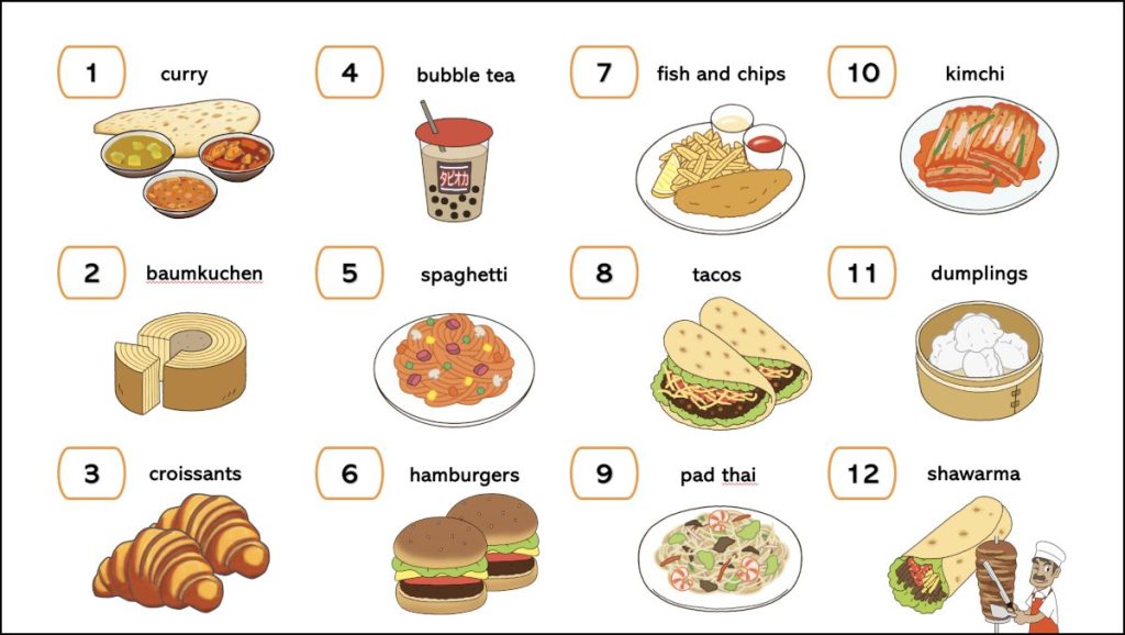 世界各国の食べ物