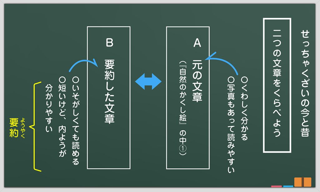 ２時間目の板書例 