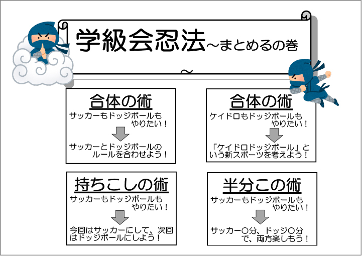 掲示物　学級会忍法