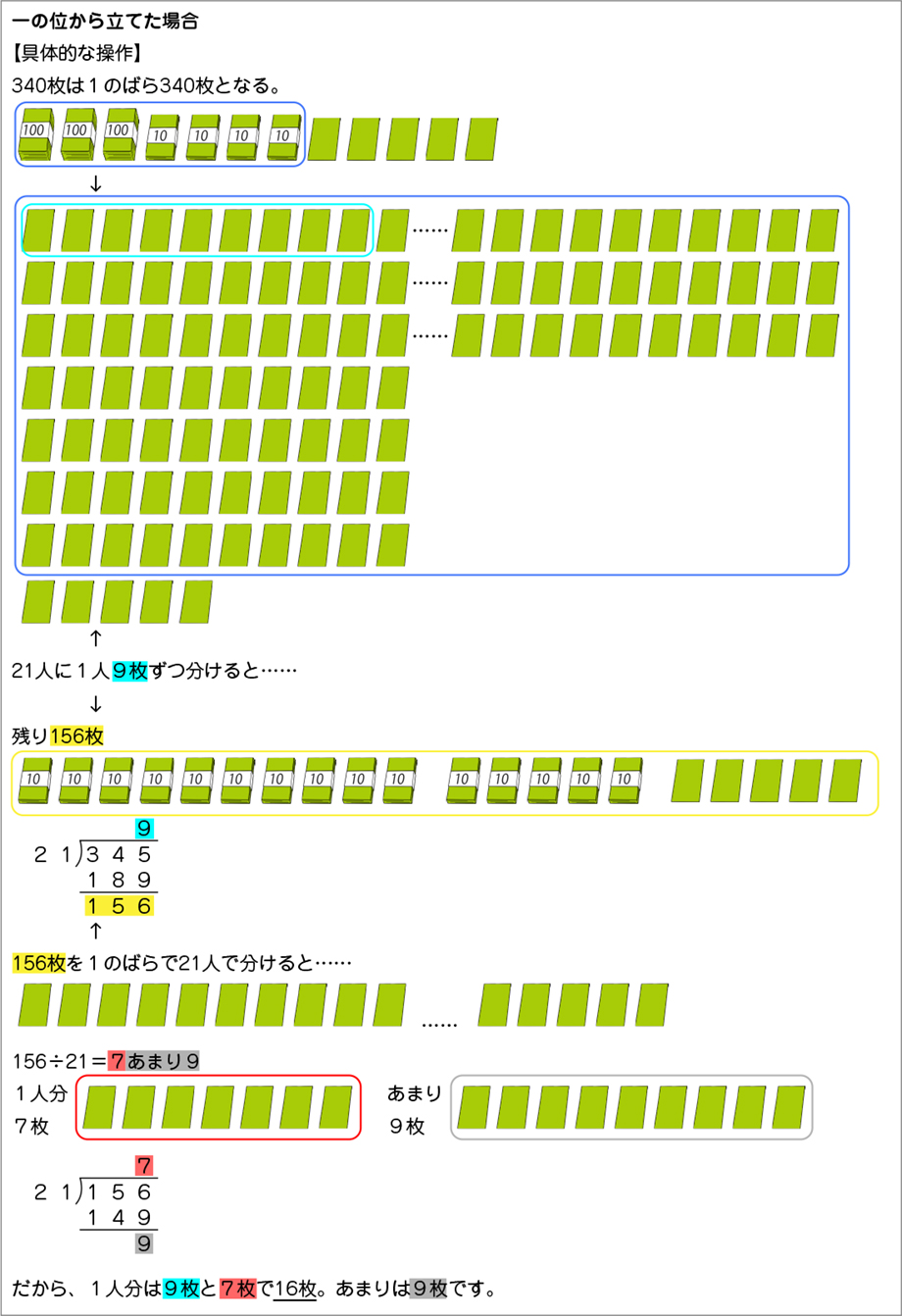 図表10