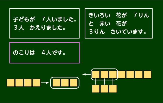 図表４