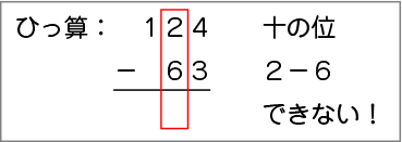 図表６