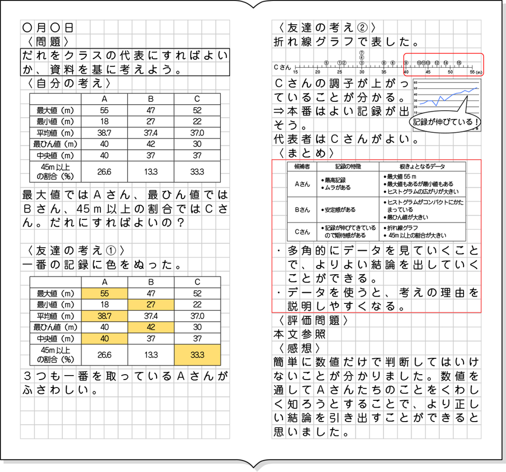 ノート例１