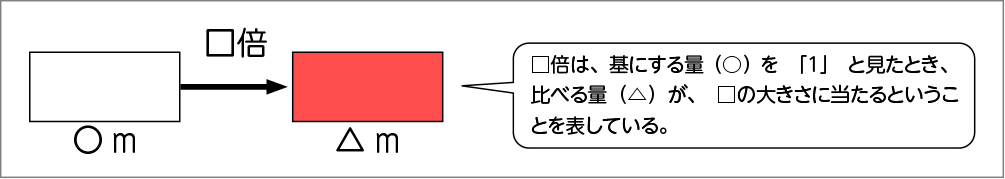 図表13