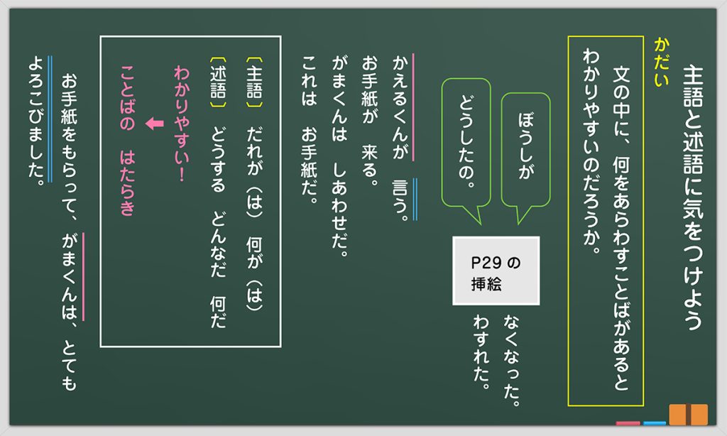 １時間目の板書例