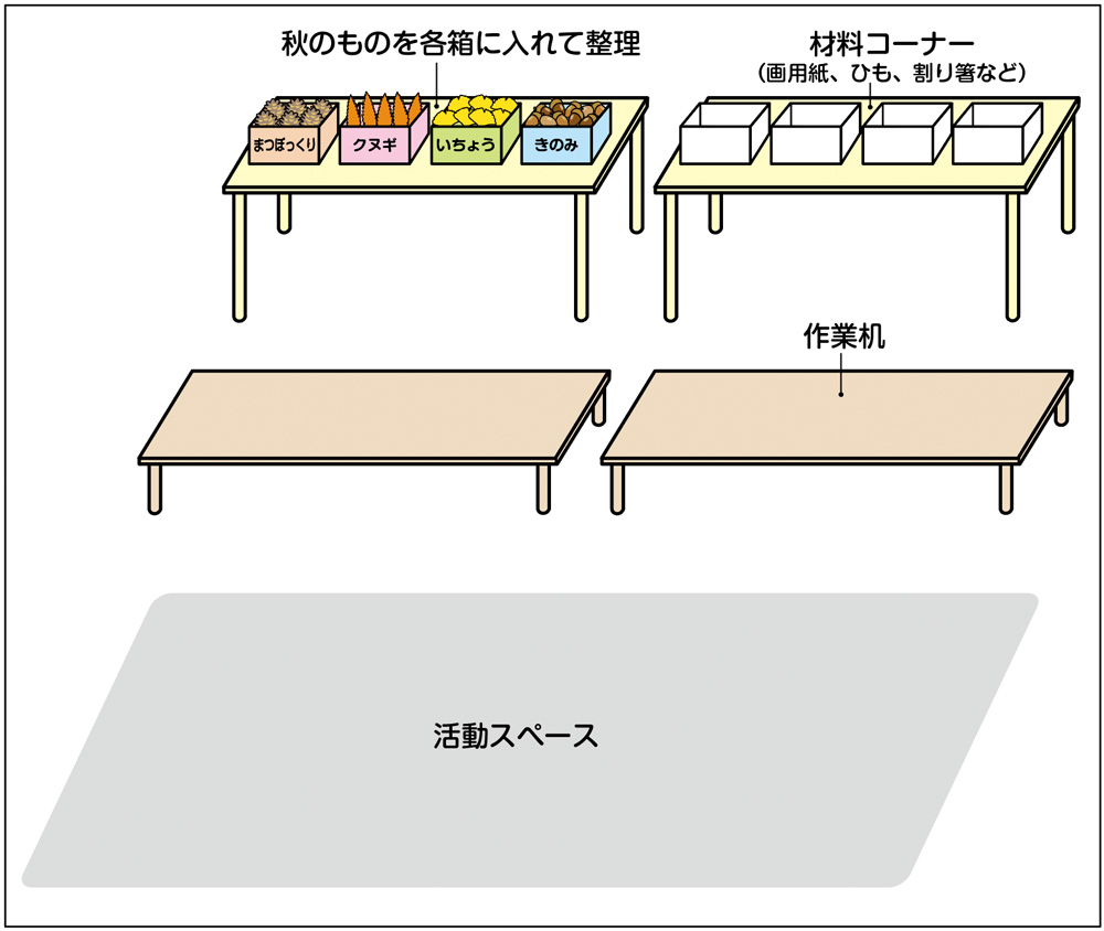 教室レイアウト例