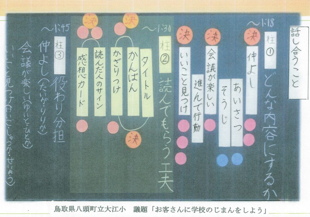 話し合うことの板書例