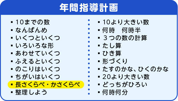 年間指導計画　長さくらべ・かさくらべ