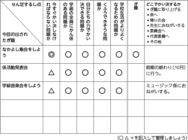 議題選定表