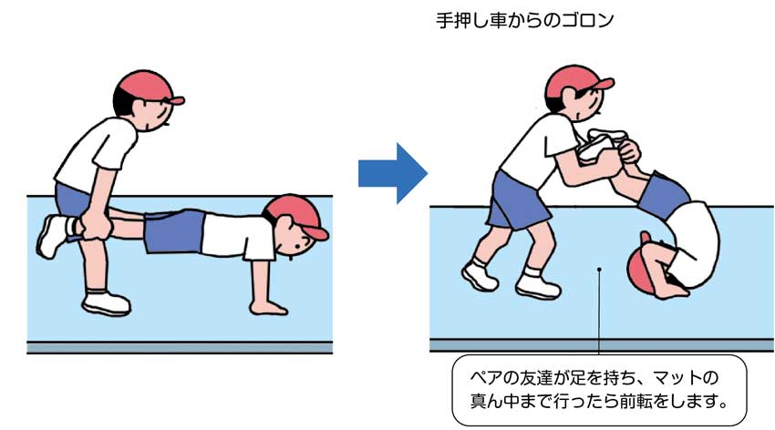 B器械運動（マット運動）、目指せ マイゴール！〜マットランド編〜手押し車からゴロンする子供たちの様子