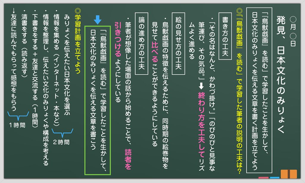 １時間目の板書例 