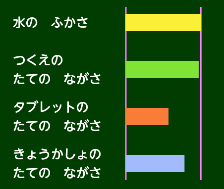 図表６