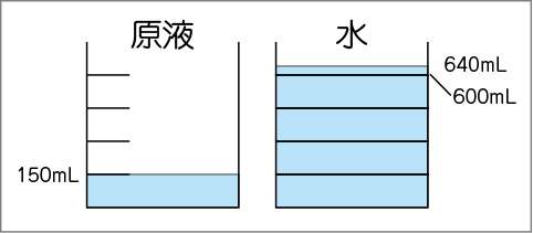 図表５