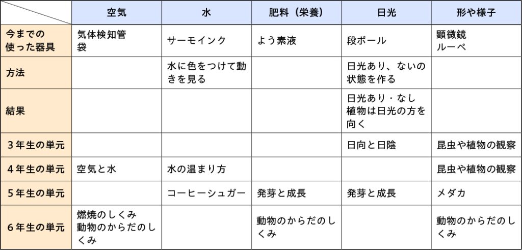 図表１