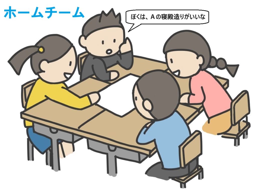 ホームチームの４人でそれぞれ課題を分担する。