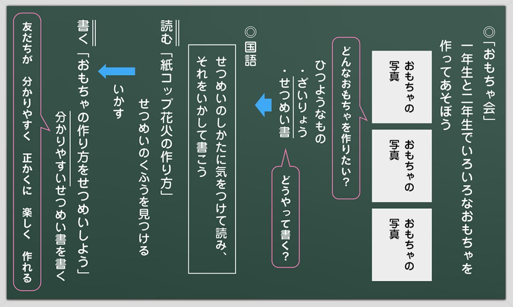 １時間目の板書例