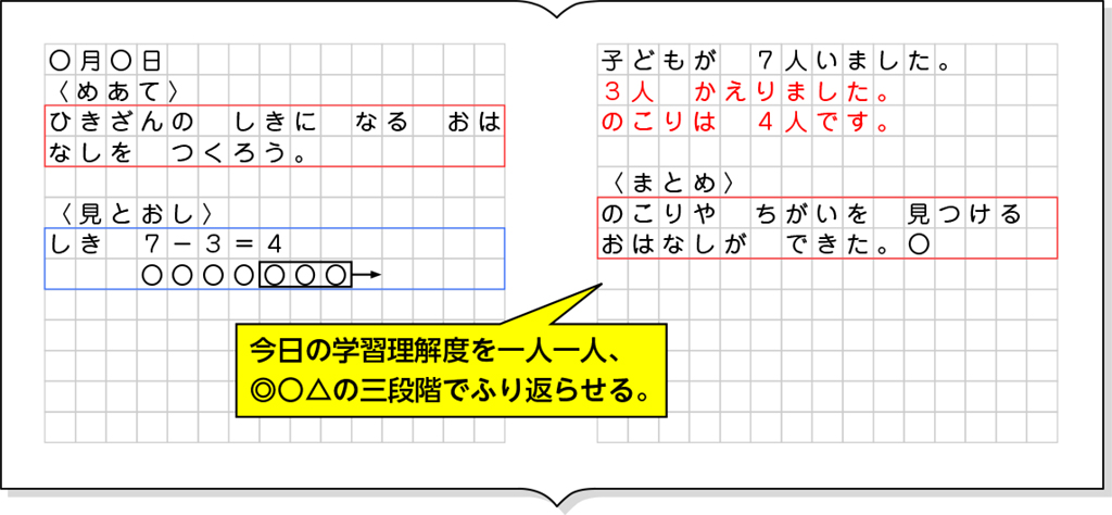 ノート例１