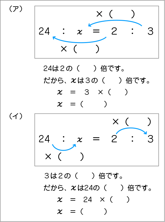 図表９