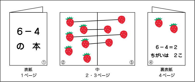 図表７