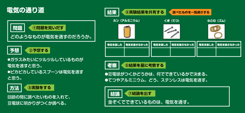 板書例の画像