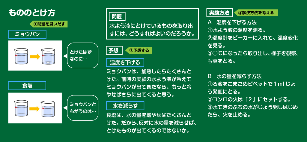 板書例の画像（１枚目）