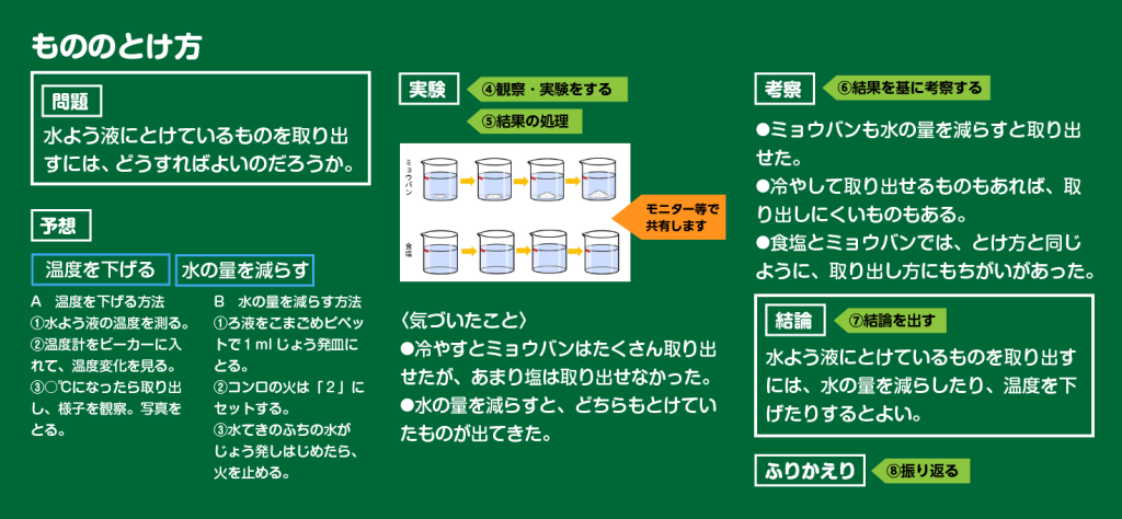 板書例の画像（２枚目）