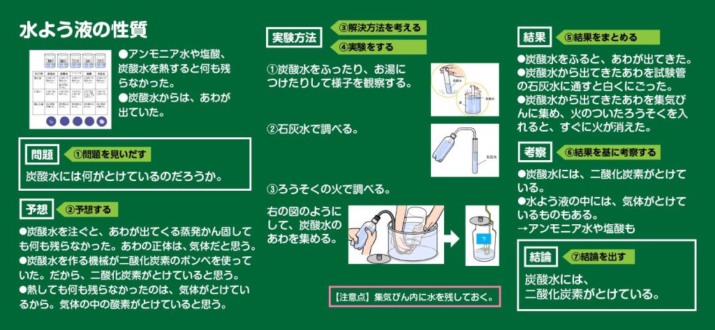 板書例の画像